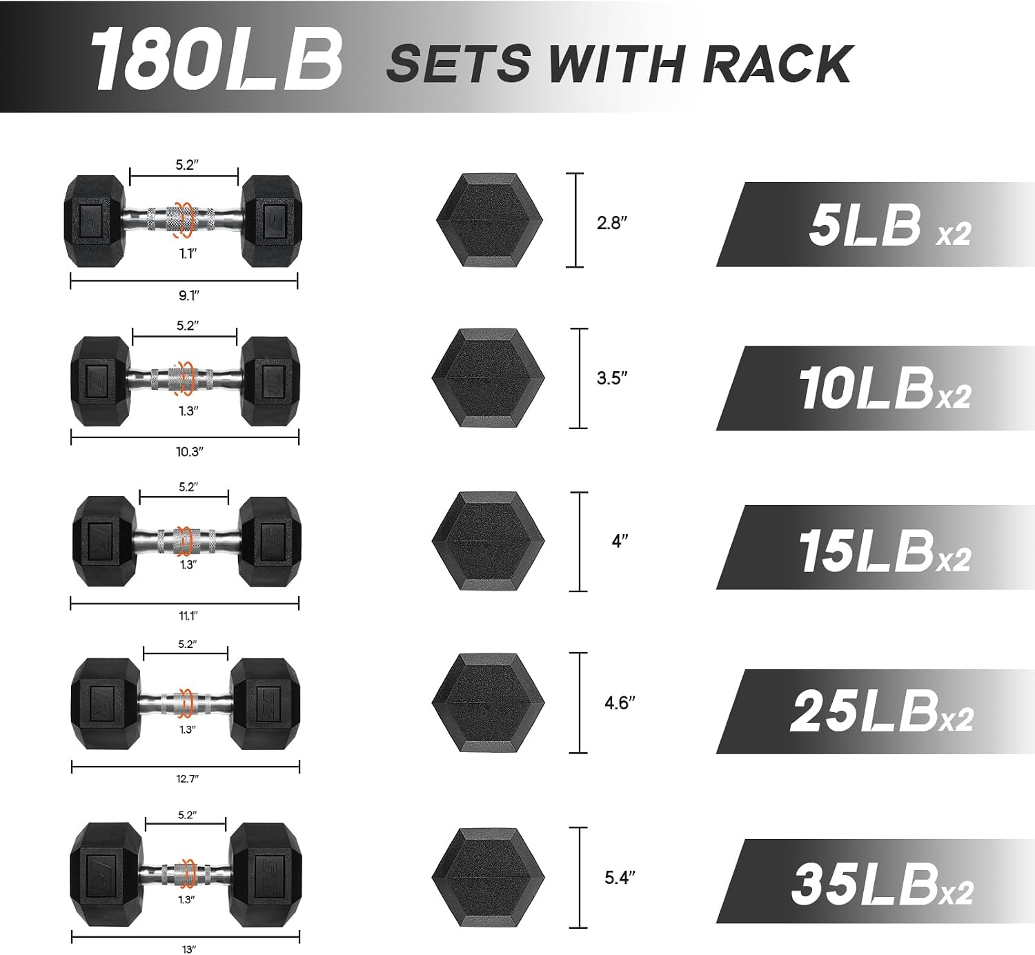 Ritfit 5-650 LBS PVC Encased Hex Dumbbell Sets with Optional Rack for Home Gym, Hand weight with Chrome Handle for Strength Training,Workouts