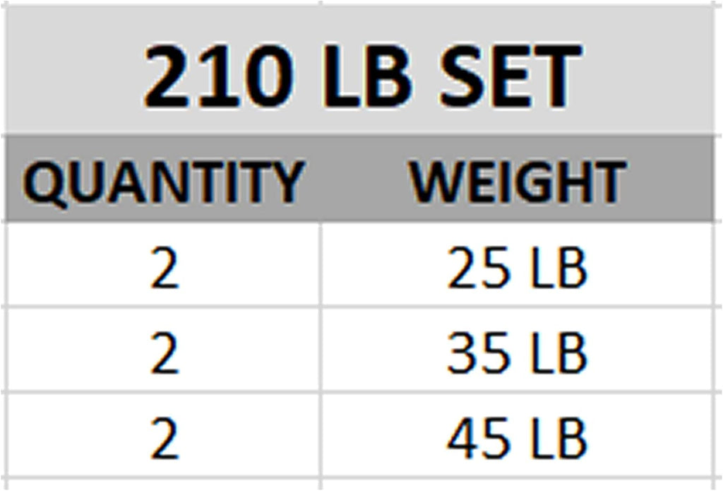 Valor Fitness OP Olympic Weight Plates Coated Rubber Weights w/Weight Plate Set, Barbell Weights w/Grips for Home Gym