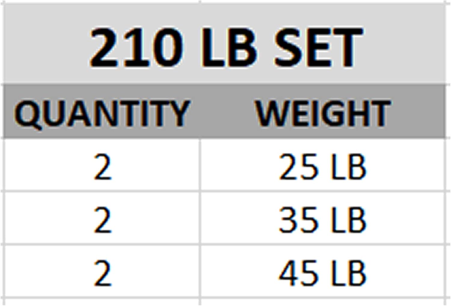 Valor Fitness OP Olympic Weight Plates Coated Rubber Weights w/Weight Plate Set, Barbell Weights w/Grips for Home Gym