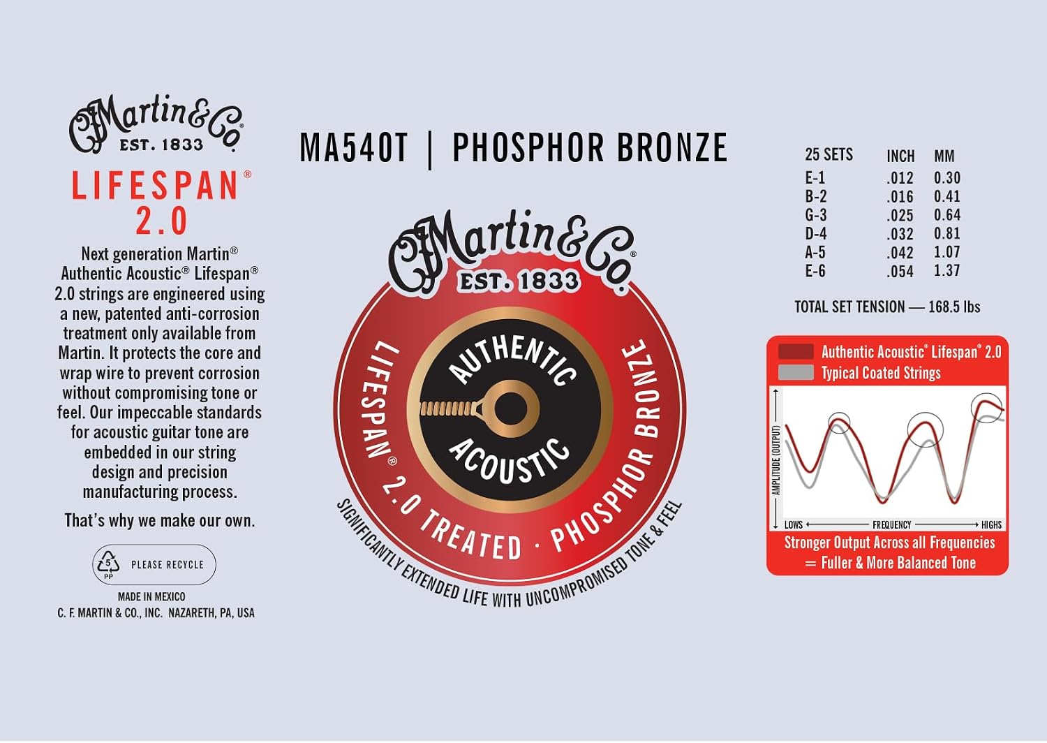 Martin Authentic Acoustic® Lifespan® 2.0 Guitar Strings – Phosphor Bronze, Light Gauge, Bulk Box (25 Sets) | Bulk Box for Acoustic Guitar Players, Techs & Repair Shops