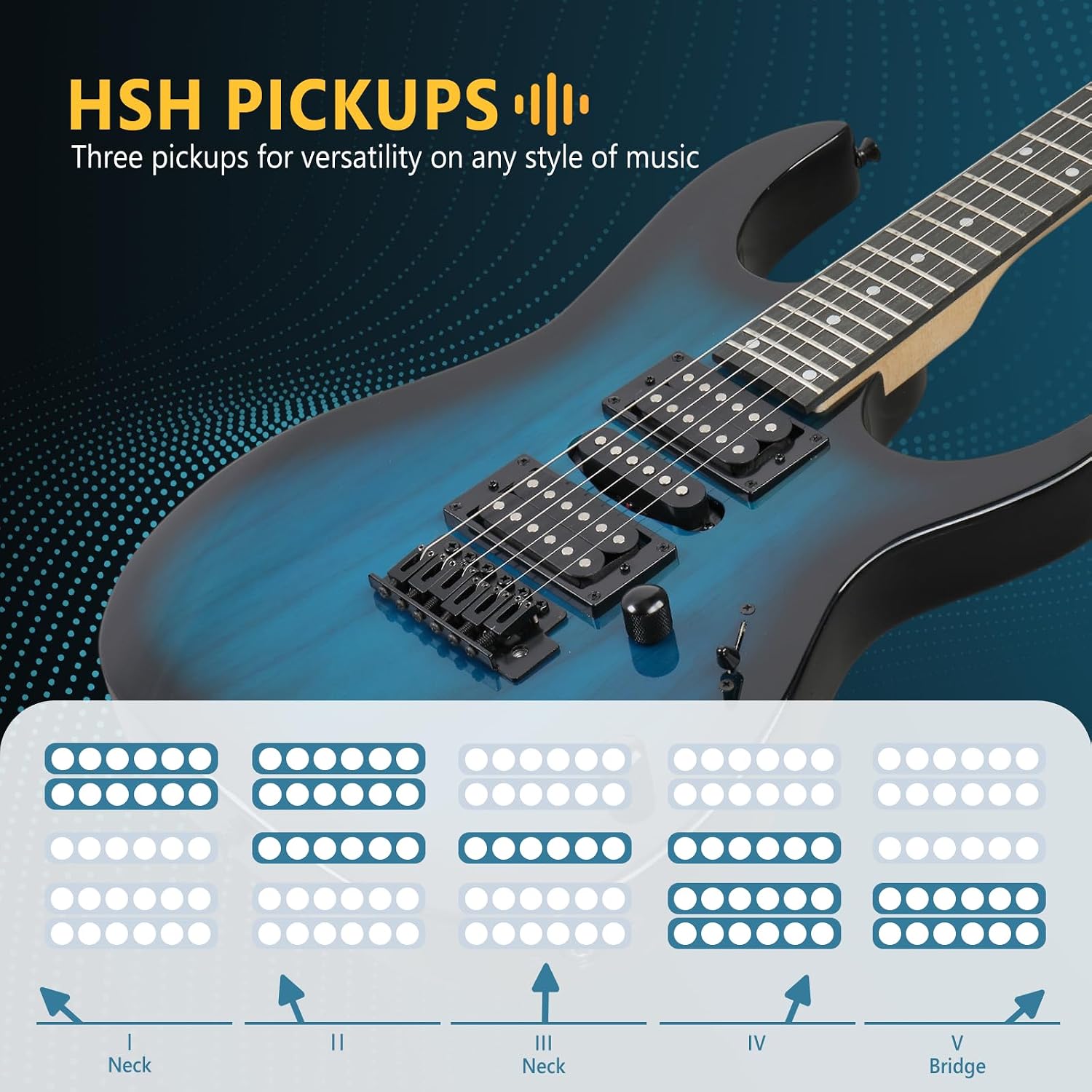 GLARRY 39' Full Size Electric Guitar Kit for Beginners, Starter Electric Guitar Set with 20W Amp & HSH Pickups, Model 170 (Turn Blue)