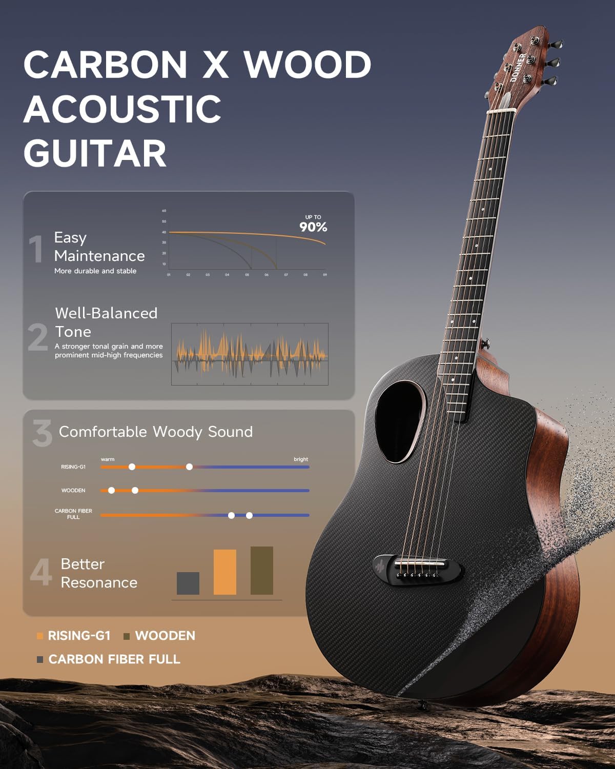 Donner 38' Carbon X Wood Acoustic Guitar Beginner & Intermediate Learner Kits - Carbon Fiber Top, Wooden Body, Durable Solid Guitar with Case, Strap, Steel-String, RISING-G1 (Satin, Brown)