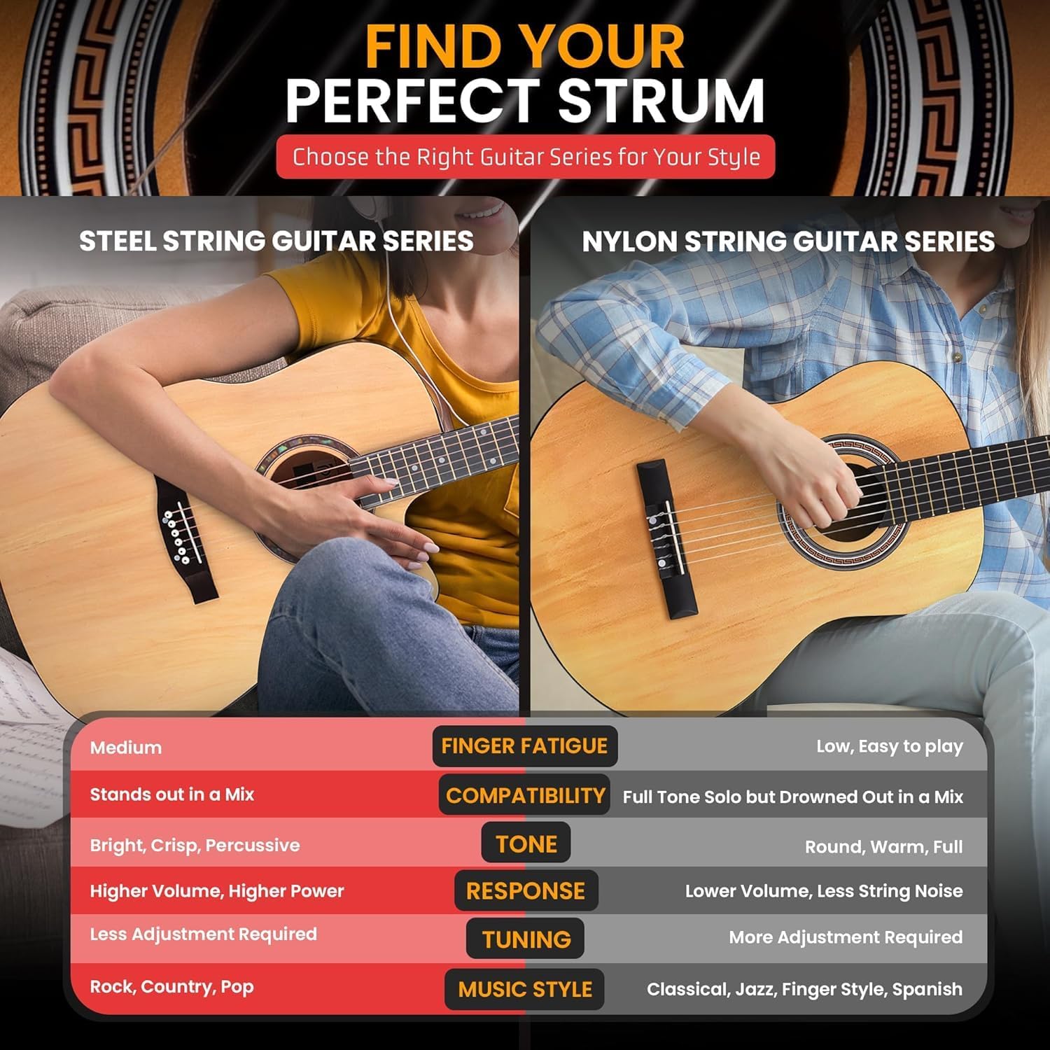 Pyle Beginner Acoustic Guitar Kit, 4/4 Full Size All Wood Instrument for Kids, Adults, 41' Natural, Premium Kit