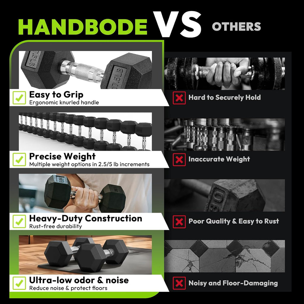HANDBODE Adjustable Weight Bench for Full Body Workout, 1300 LBS Weight Capacity Bench Press Bench of Home Gym Strength Training, Incline Upright Flat Utility Workout Bench with Fast Adjustment