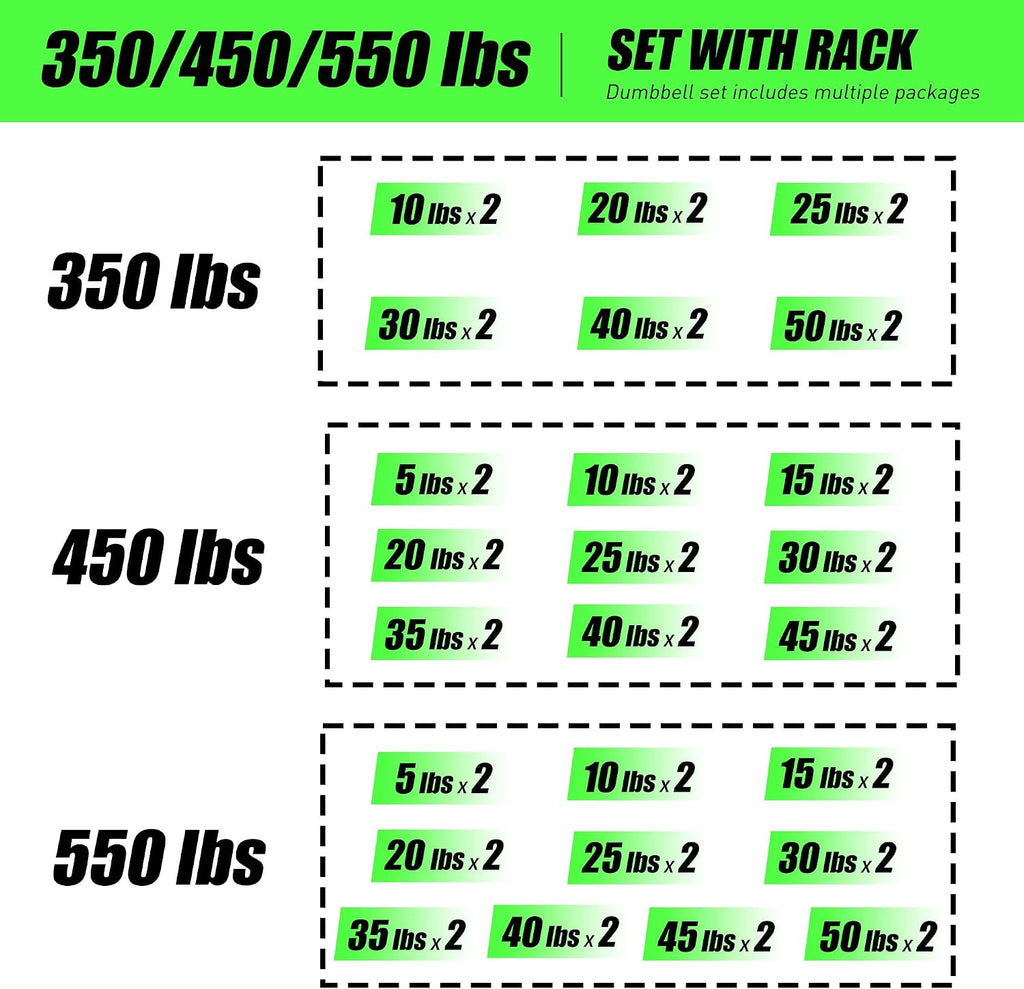 550 lbs Rubber Hex Dumbbells with Rack 5-50 lbs Free Weight for Home Gym, Durable Rubber Dumbbell with Storage,Coated Cast Iron Weight Strength Training Dumb bell Exercise Fitness Equipment