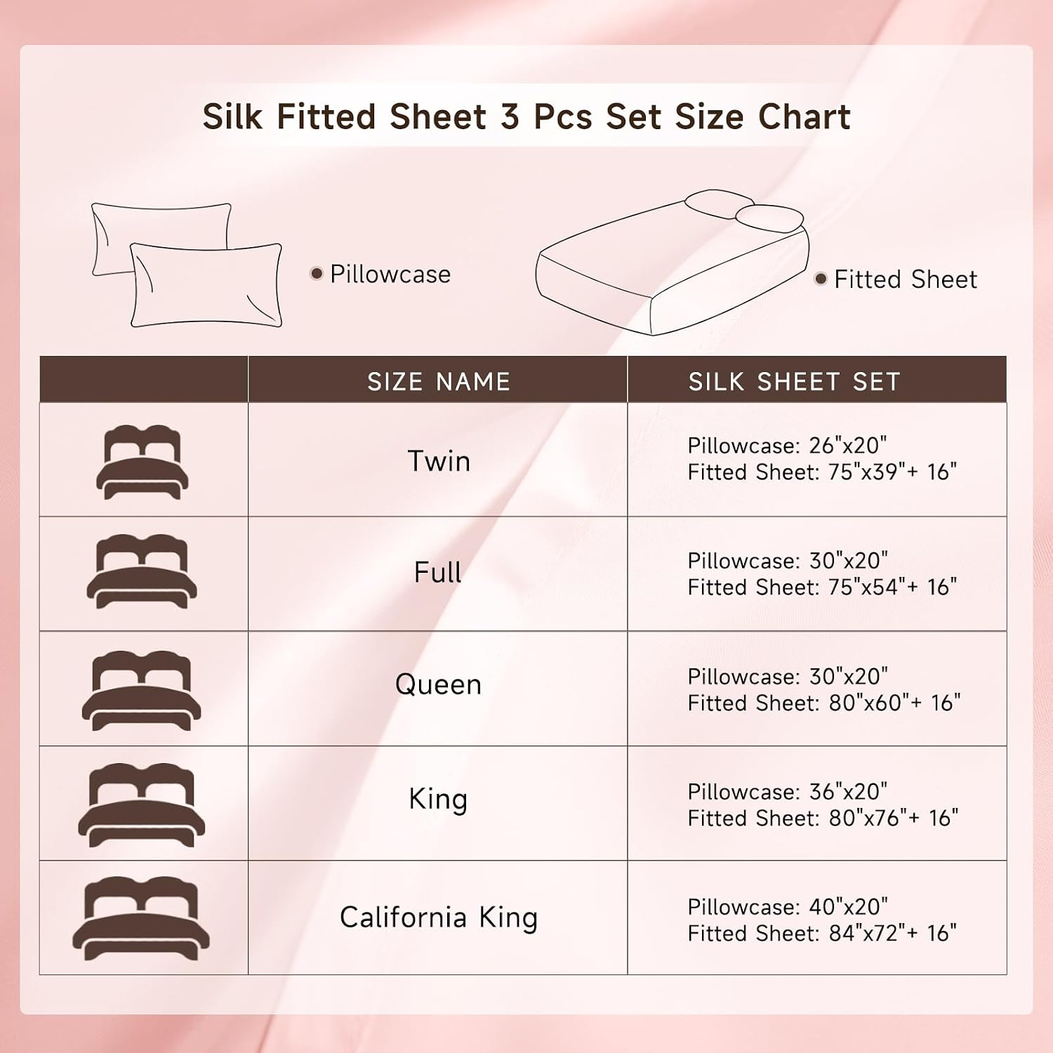 THXSILK 6A+ Top Grade 100% Pure Mulberry Silk King Fitted Sheet 3Pcs Set Bed Sheets Luxury Bedding for Hair and Skin Healthy Natural Materials, 1 Fitted Sheet with 2 Pillowcases, Charming Pink