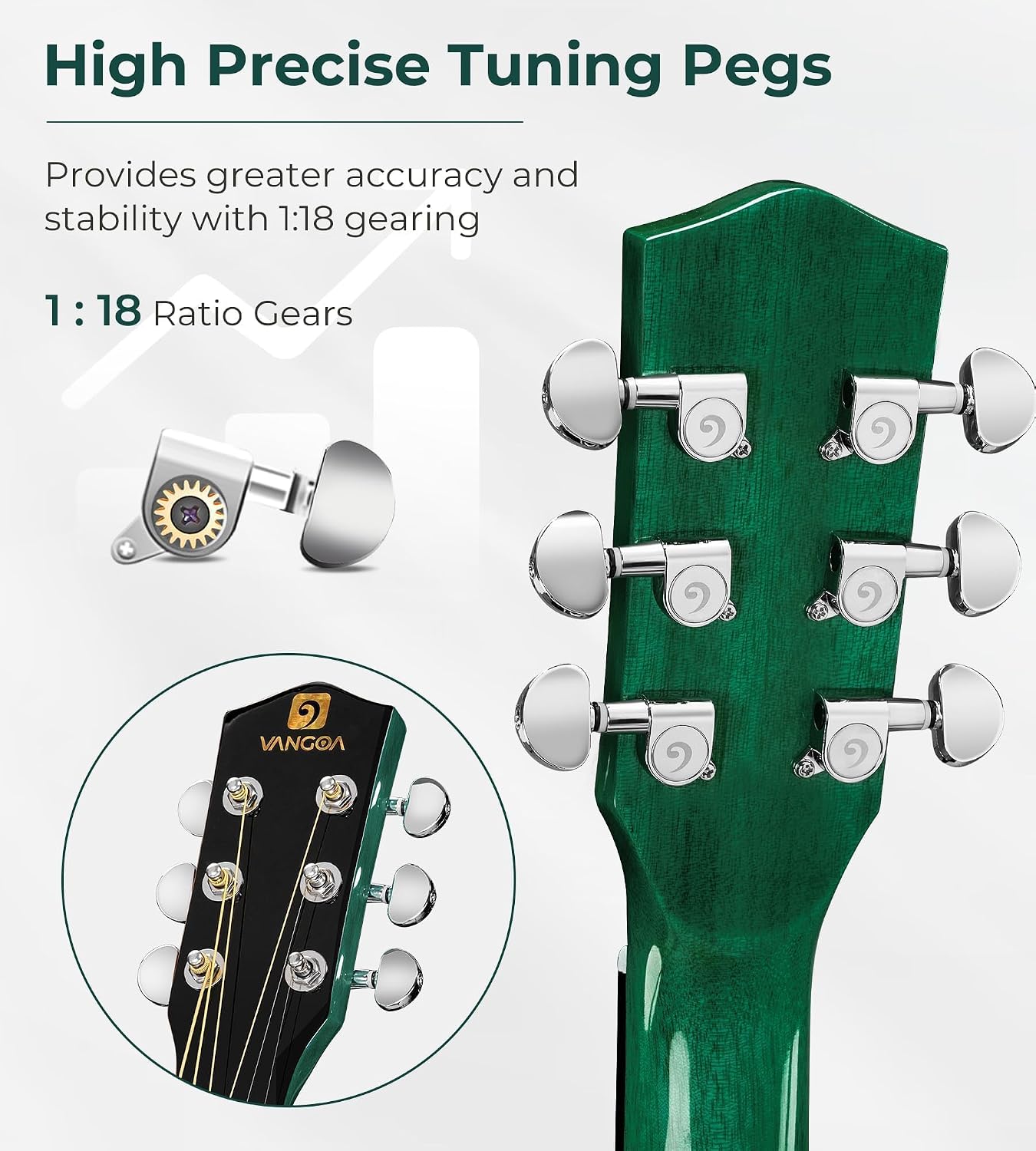 Vangoa Acoustic Electric Guitar Bundle for Beginner Teen Adult Full Size Cutaway Acoustic Guitar Starter Kit Set with Built-in Pickups Bag Tuner Strap Capo Picks Cable, Glossy Green