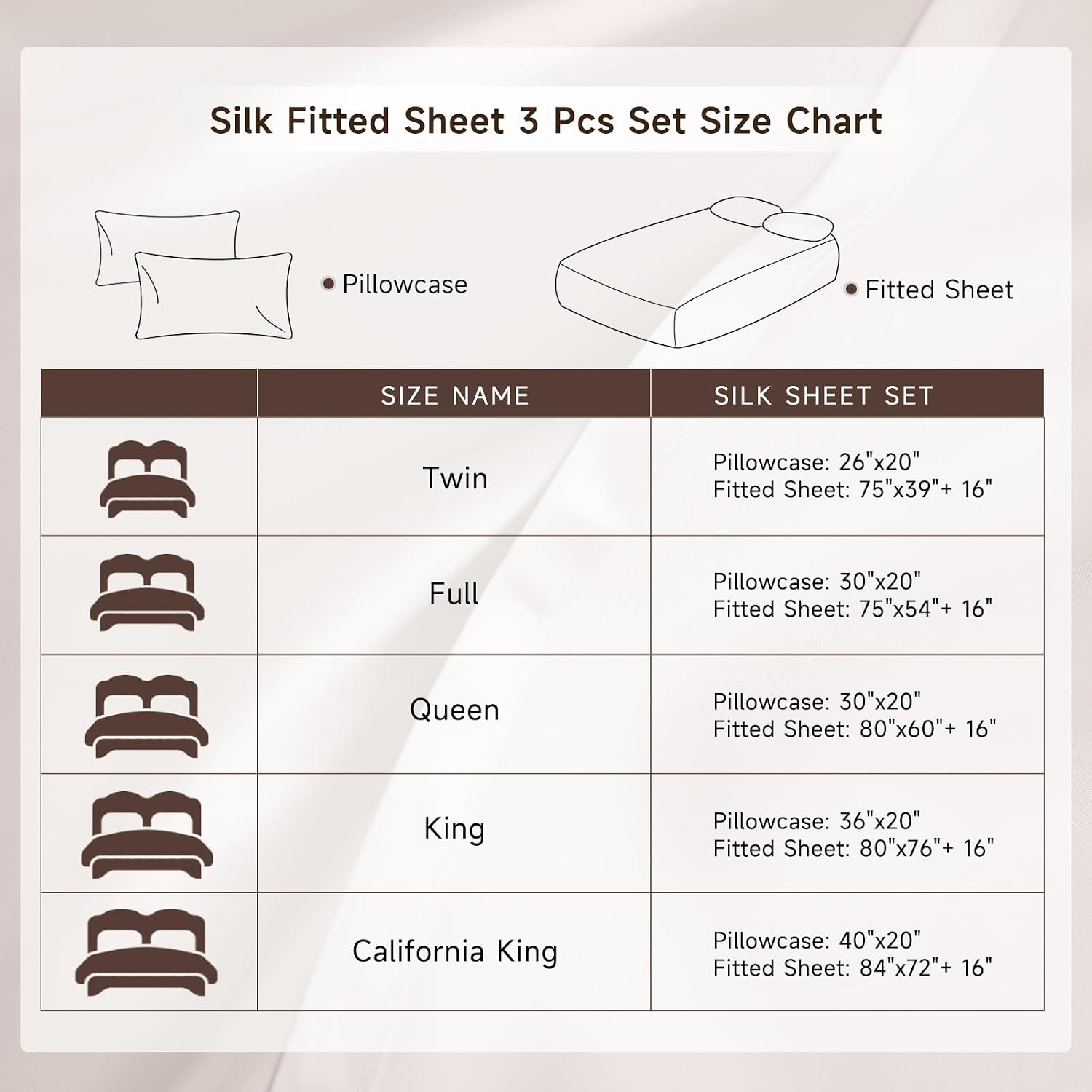 THXSILK 6A+ Top Grade 100% Pure Mulberry Silk King Fitted Sheet 3Pcs Set Bed Sheets Luxury Bedding for Hair and Skin Breathable Cooling Safe Material, 1 Fitted Sheet with 2 Pillowcases, Black