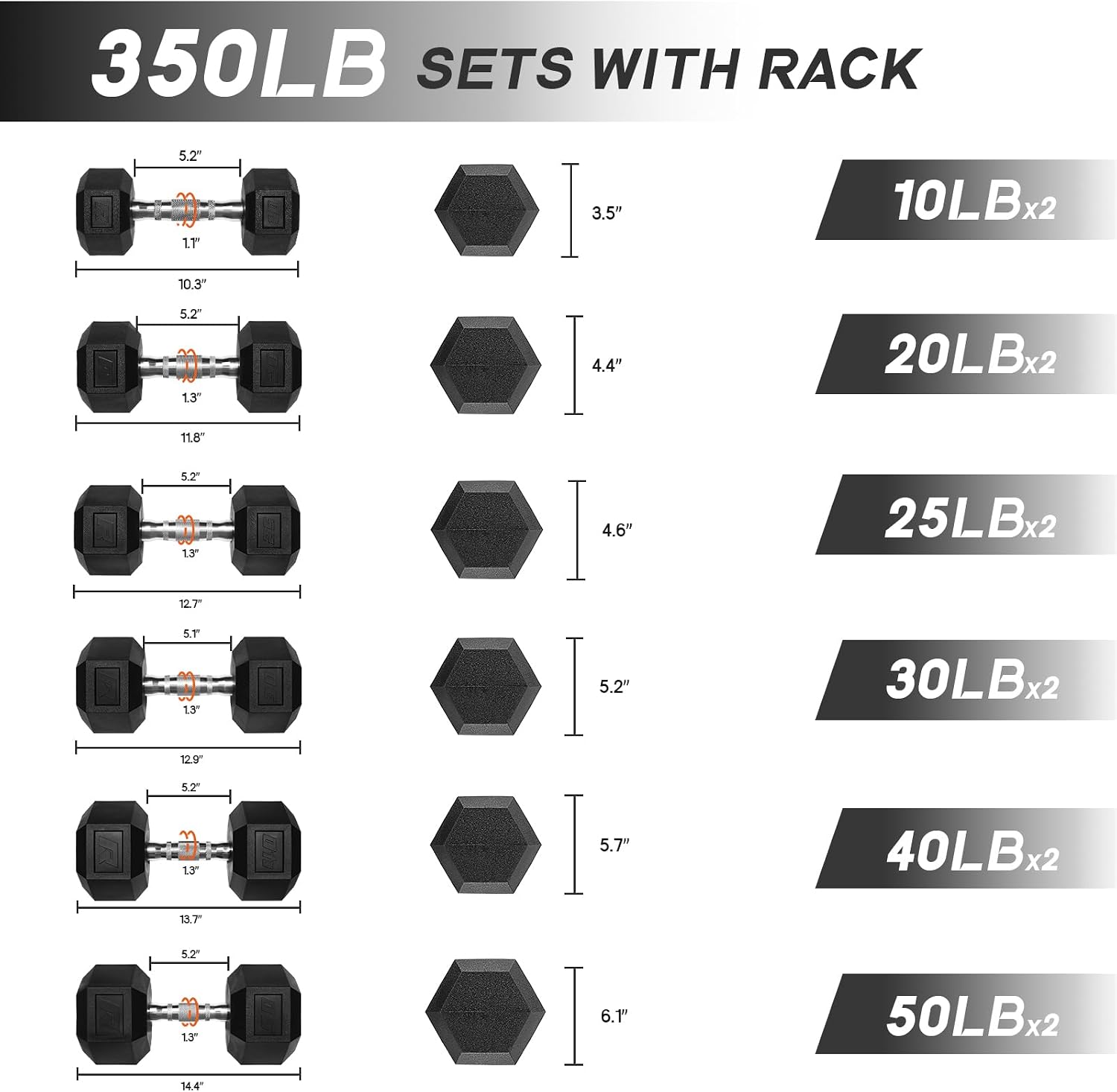 Ritfit 5-650 LBS PVC Encased Hex Dumbbell Sets with Optional Rack for Home Gym, Hand weight with Chrome Handle for Strength Training,Workouts