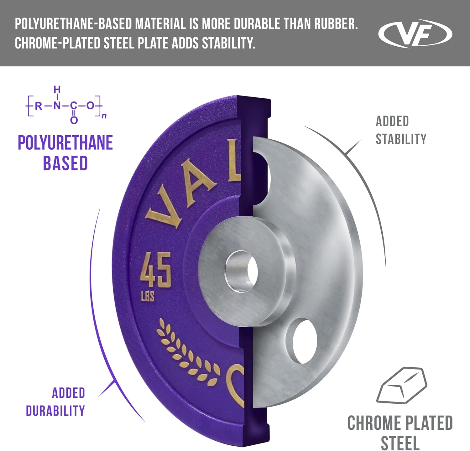 Valor Fitness Polyurethane Olympic Bumper Plates - 25lbs ea. -Set of 2 - Purple Heart Edition Weight Plate - 2 in Center Steel Ring - Military Home Gym Workout Equipment -BPPH-25