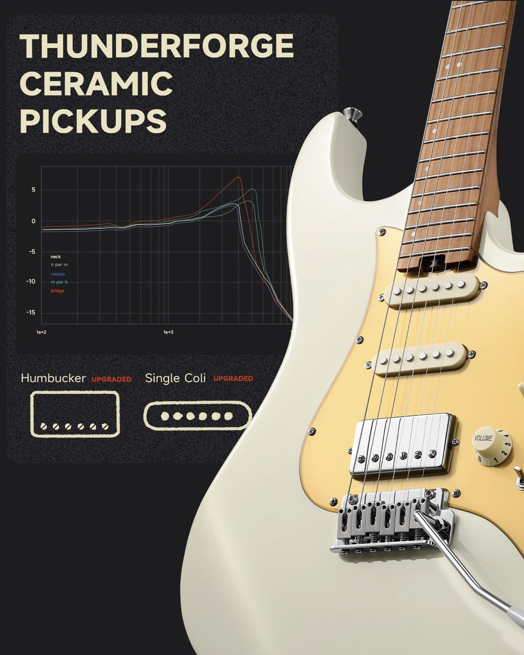 Donner 39 Inch Electric Guitar, DST-550 Solid Double-cut Poplar Body Electric Guitar for Intermediate & Pro Players, 7 Tone-switching Options & Tremolo Bridge, Bonus Bag, White
