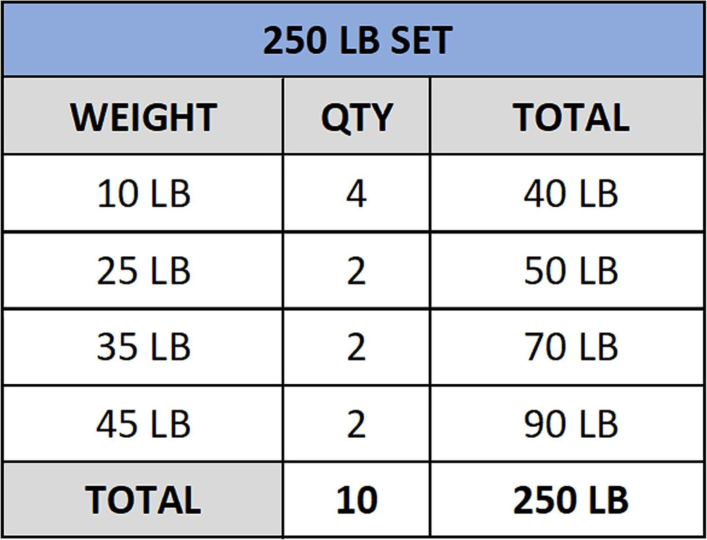 Valor Fitness Olympic Bumper Plate Pro - Weight Plates - Lifting Strength Conditioning Cross Training Workouts – Sold in Singles, Pairs, Sets - Workout Equipment