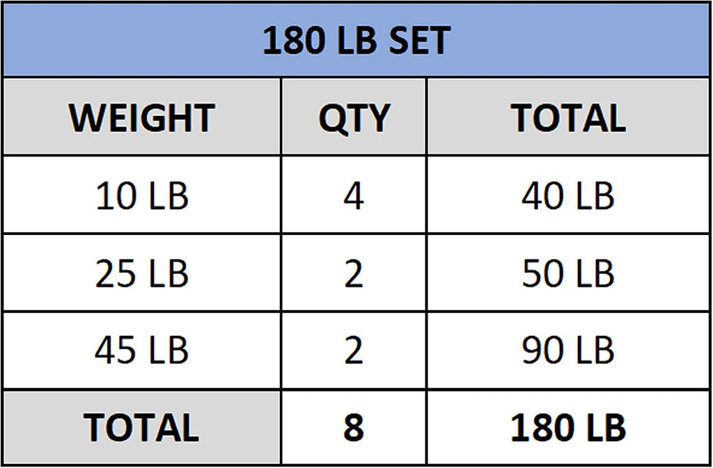 Valor Fitness Olympic Bumper Plate Pro - Weight Plates - Lifting Strength Conditioning Cross Training Workouts – Sold in Singles, Pairs, Sets - Workout Equipment