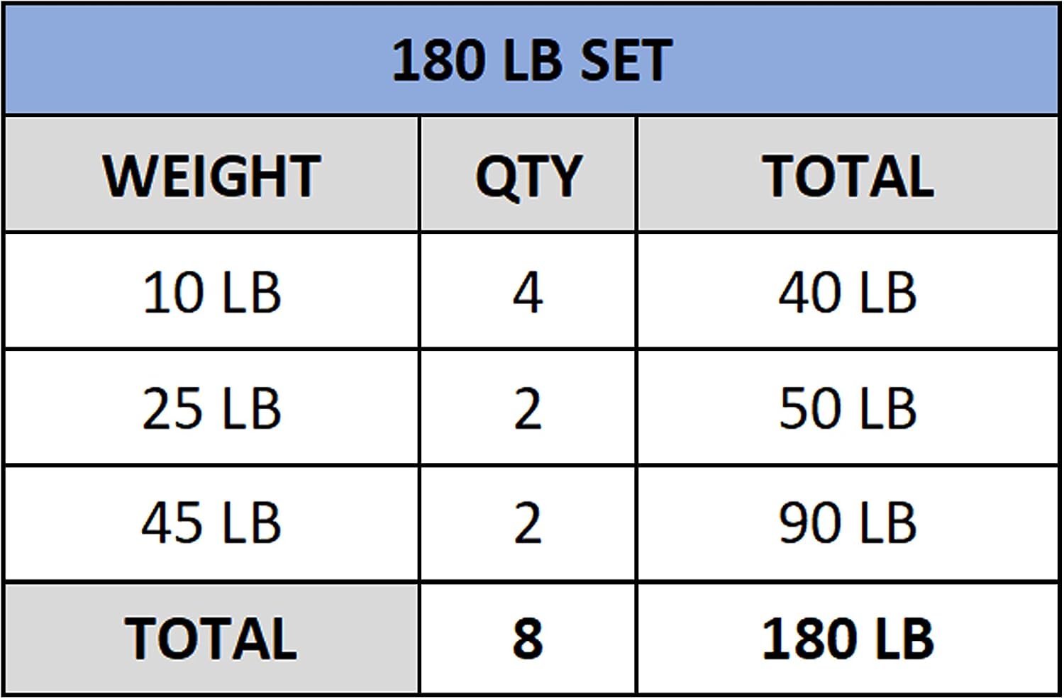 Valor Fitness Olympic Bumper Plate Pro - Weight Plates - Lifting Strength Conditioning Cross Training Workouts – Sold in Singles, Pairs, Sets - Workout Equipment
