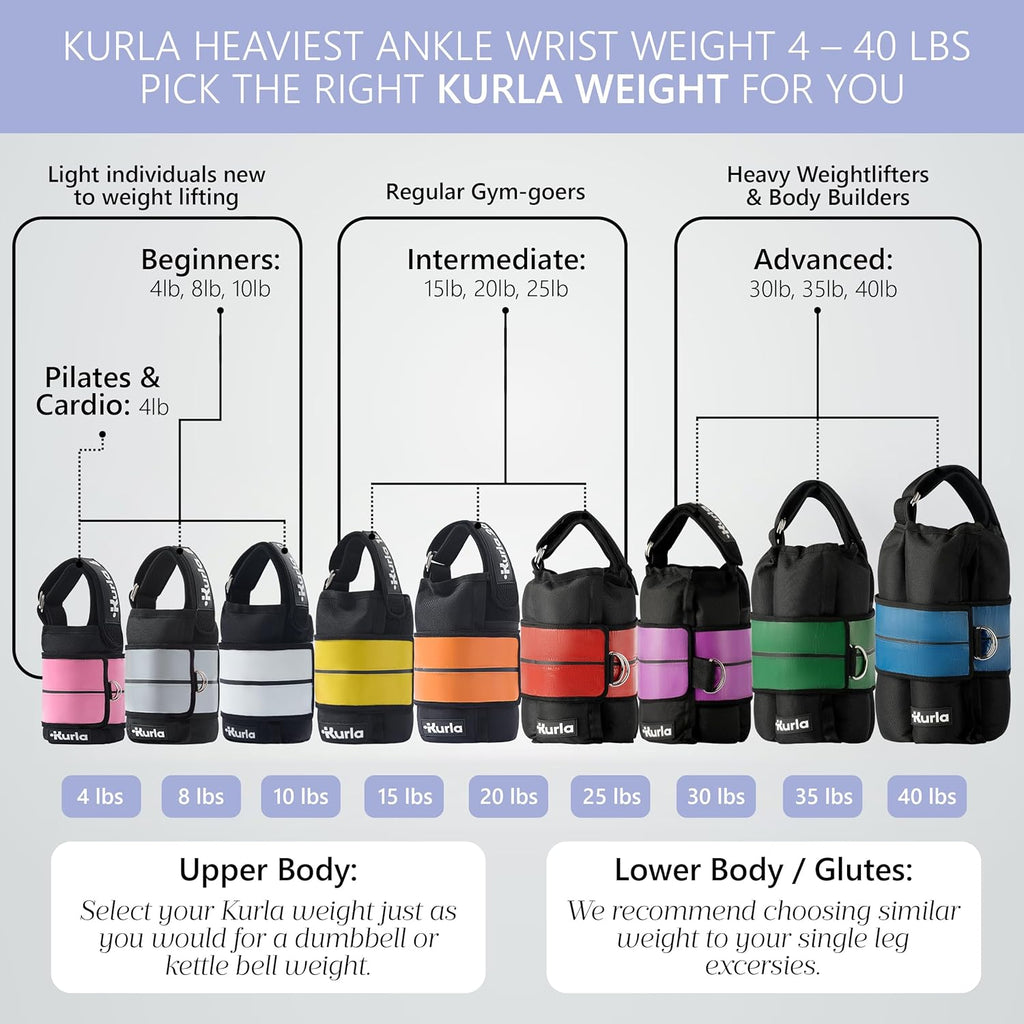 Ankle & Wrist Weights – 8/16/20/30 lbs Pair (4–15lbs - Each) | Dual Adjustable Secure Strap System | Patented Design | Ideal for Home Workouts, Pilates, Yoga, Glute Training