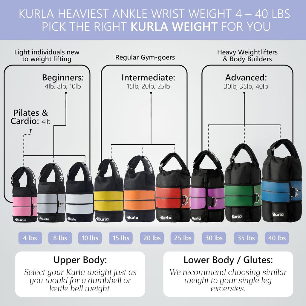Ankle & Wrist Weights – 8/16/20/30 lbs Pair (4–15lbs - Each) | Dual Adjustable Secure Strap System | Patented Design | Ideal for Home Workouts, Pilates, Yoga, Glute Training