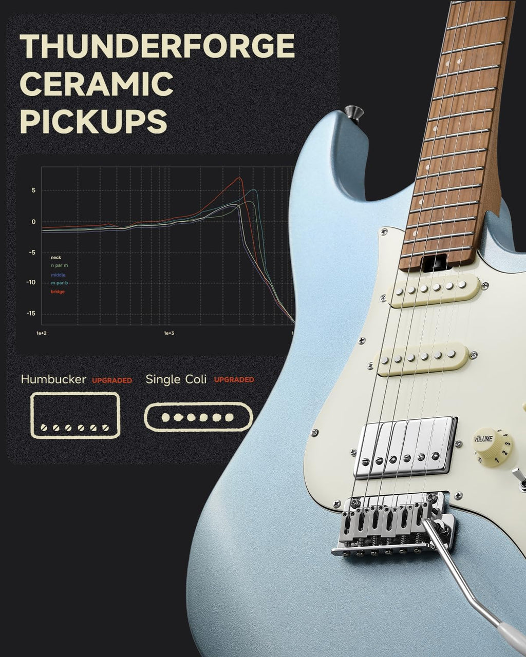 Donner 39 Inch Electric Guitar, DST-550 Solid Double-cut Poplar Body Electric Guitar for Intermediate & Pro Players, 7 Tone-switching Options & Tremolo Bridge, Bonus Bag, Ice Blue