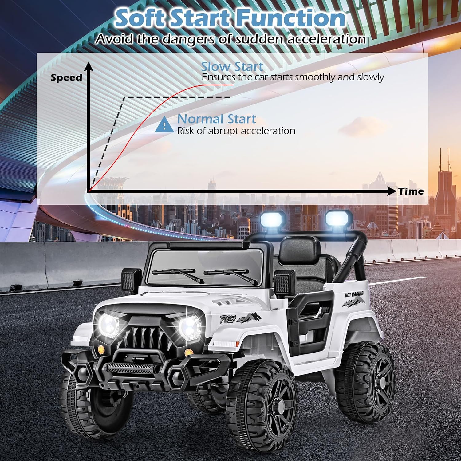 OLAKIDS Ride on Truck, 12V Battery Powered Electric Vehicle for Kids with Remote Control, Bluetooth, Power Display, LED Lights, Music Player, Ride on Toy for 3+ Boys Girls (White)