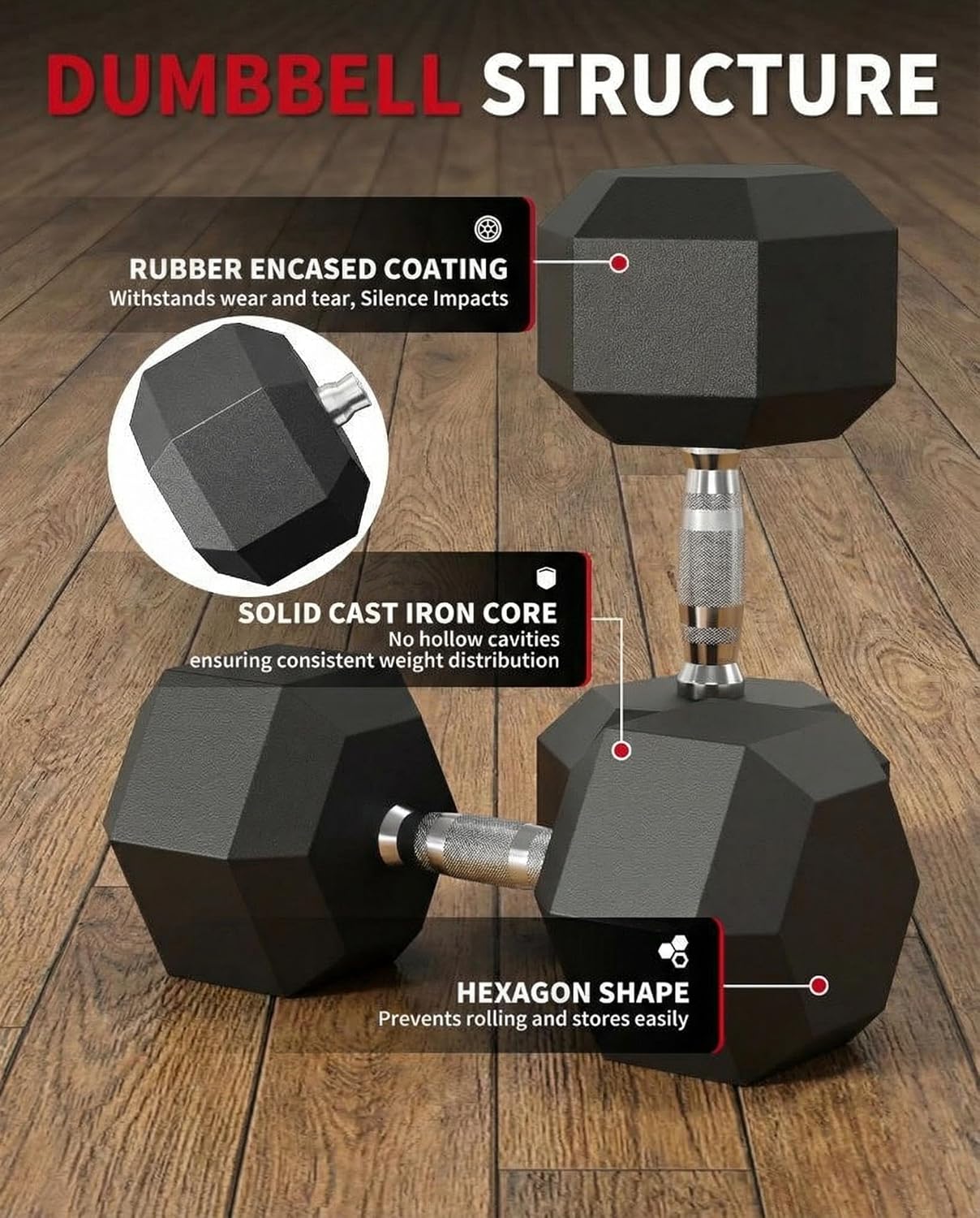 Hex Dumbbells Set of 2 – 25LB PVC Coated Cast Iron Weights – Non-Slip Grip, Anti-Roll Hand Weights for Home Gym Strength Training – Workout Dumbbells Exercise Equipment for Men & Women