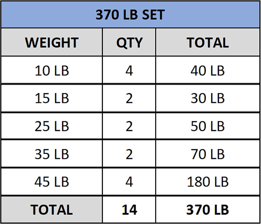 Valor Fitness Olympic Bumper Plate Pro - Weight Plates - Lifting Strength Conditioning Cross Training Workouts – Sold in Singles, Pairs, Sets - Workout Equipment