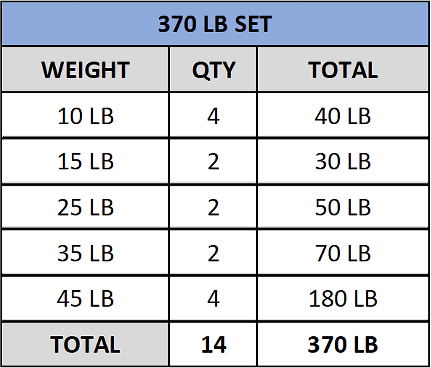 Valor Fitness Olympic Bumper Plate Pro - Weight Plates - Lifting Strength Conditioning Cross Training Workouts – Sold in Singles, Pairs, Sets - Workout Equipment