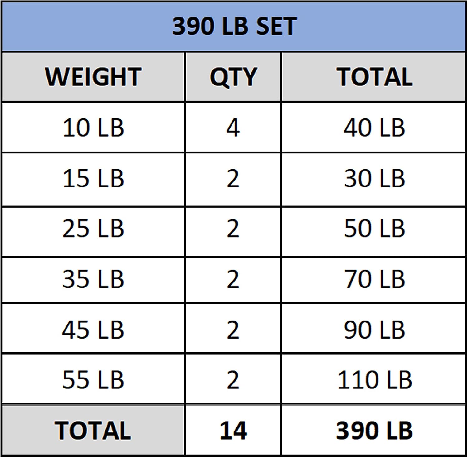 Valor Fitness Olympic Bumper Plate Pro - Weight Plates - Lifting Strength Conditioning Cross Training Workouts – Sold in Singles, Pairs, Sets - Workout Equipment