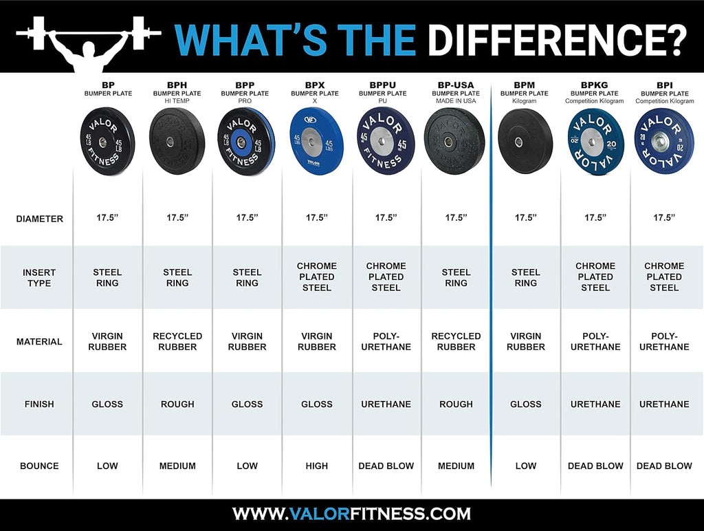 Valor Fitness Olympic Bumper Plate Pro - Weight Plates - Lifting Strength Conditioning Cross Training Workouts – Sold in Singles, Pairs, Sets - Workout Equipment