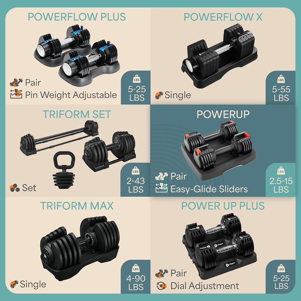 Lifepro Adjustable Dumbbells Set – Quick Adjustment, Anti Slip Handle – Space Saving & Strength Training Weights for Home Gym Exercise & Fitness