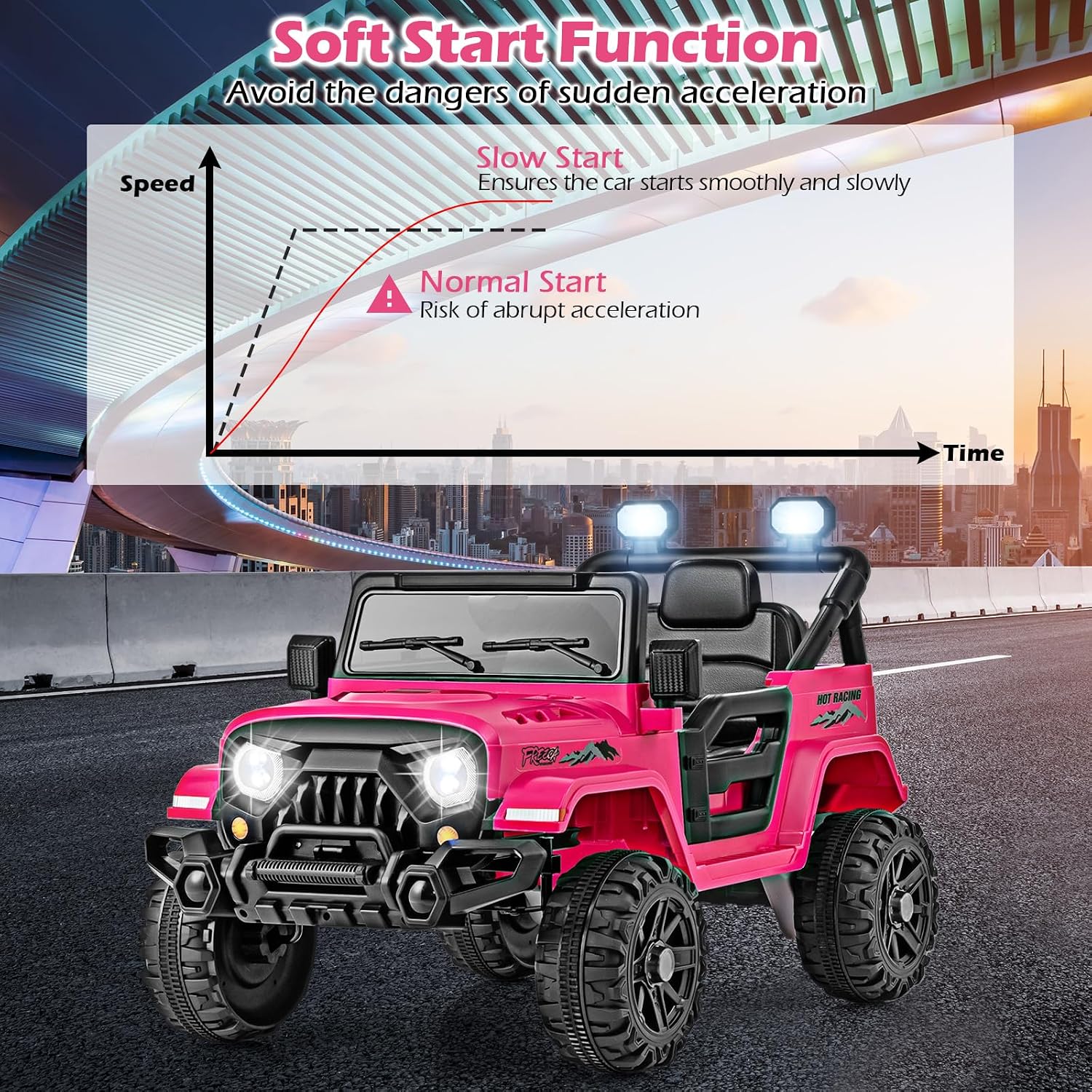 OLAKIDS Ride on Truck, 12V Battery Powered Electric Vehicle for Kids with Remote Control, Bluetooth, Power Display, LED Lights, Music Player, Ride on Toy for 3+ Boys Girls (Pink)