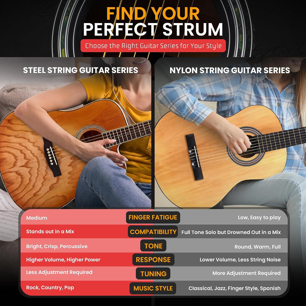 Pyle Steel String Acoustic Guitar Kit, 41' Full Size Cutaway with Ashtree Top, Open Pore Finish, Premium Accessory Set with Armored Gig Bag, Cherry Burst Matte