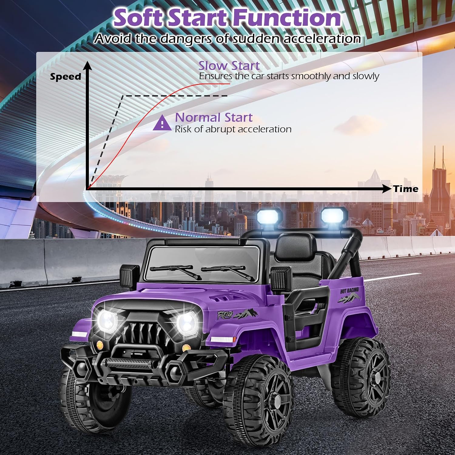 OLAKIDS Ride on Truck, 12V Battery Powered Electric Vehicle for Kids with Remote Control, Bluetooth, Power Display, LED Lights, Music Player, Ride on Toy for 3+ Boys Girls (Purple)