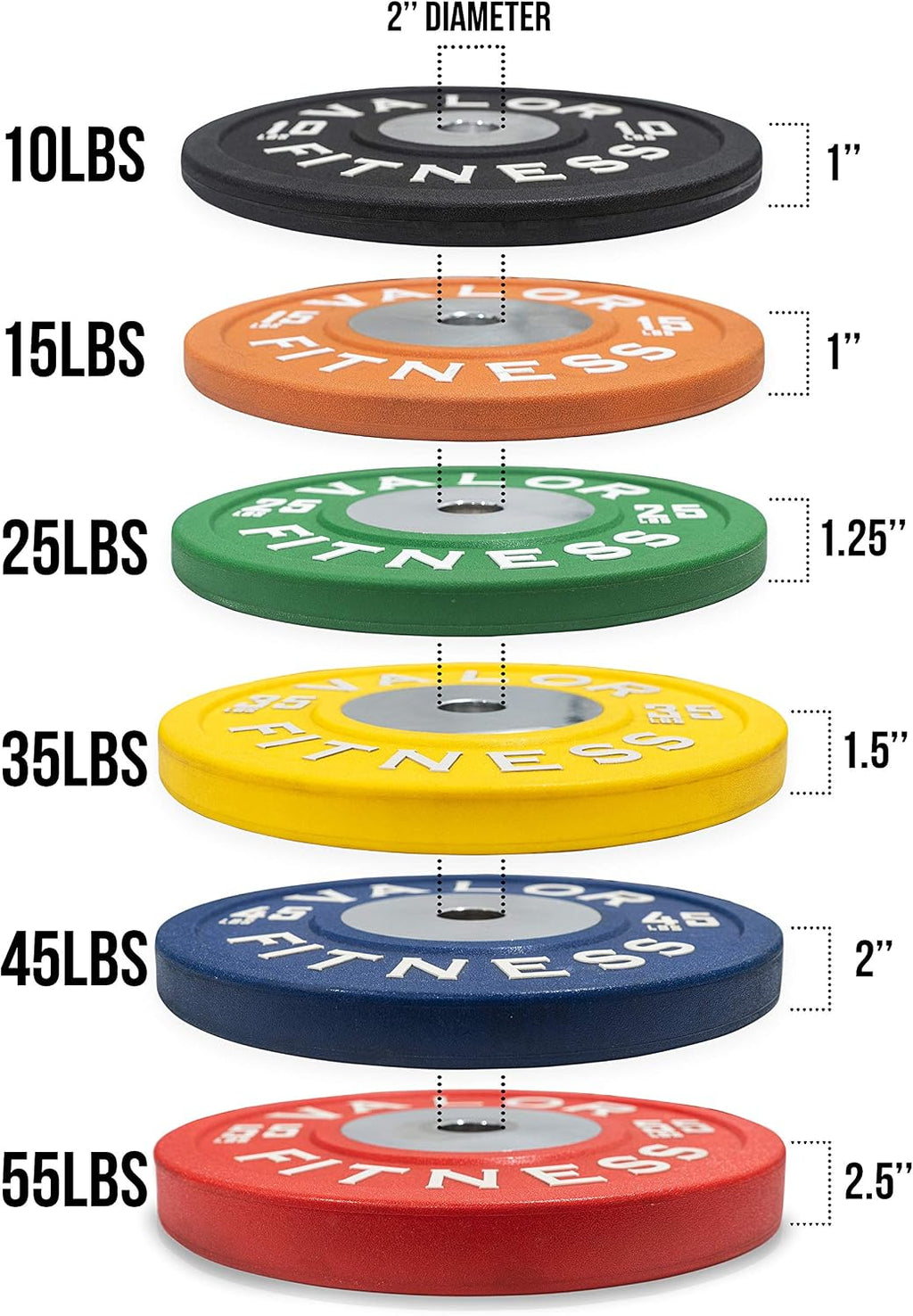 Valor Fitness BPPU Poly Urethane Bumper Plates for Cross Training, Olympic Weight Lifting, and Power Lifting - Color Coded, Multiple Weight Plates Options Available