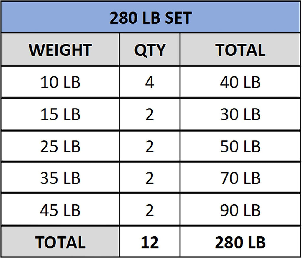 Valor Fitness Olympic Bumper Plate Pro - Weight Plates - Lifting Strength Conditioning Cross Training Workouts – Sold in Singles, Pairs, Sets - Workout Equipment