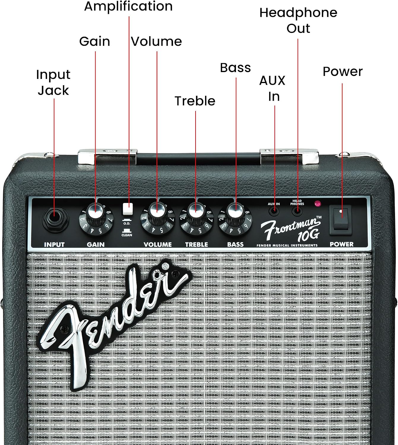 Fender Frontman 10G Guitar Combo Amplifier - Black Bundle with Cable and Austin Bazaar Exclusive 12-Pack Picks